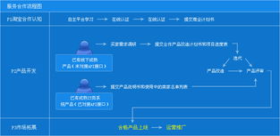 携手共创未来 淘宝后台服务商与合作伙伴招募启航