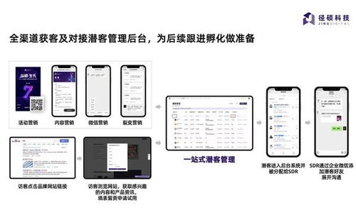 融入微软云生态 径硕科技以营销自动化软件服务B2B企业